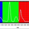 Индукционный светильник GL004 - 200 Вт для выращивания салата - Интернет-магазин ламп и светильников для растений в Екатеринбурге, ДНАТ.РФ