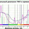 Индукционная - Биспектральная фито лампа Сатурн 100 W - Интернет-магазин ламп и светильников для растений в Екатеринбурге, ДНАТ.РФ