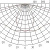 ДНаЗ / Reflux 100-2, 100-2/G - Интернет-магазин ламп и светильников для растений в Екатеринбурге, ДНАТ.РФ