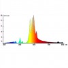 Лампа ДНаТ 2x250-1 - Интернет-магазин ламп и светильников для растений в Екатеринбурге, ДНАТ.РФ