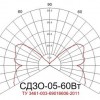 Светильники СДЗО-05-60Вт - Интернет-магазин ламп и светильников для растений в Екатеринбурге, ДНАТ.РФ