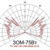 Светильники «ЗОМ-75Вт» >10cd, тип «А», 220V AC, IP54 - Интернет-магазин ламп и светильников для растений в Екатеринбурге, ДНАТ.РФ